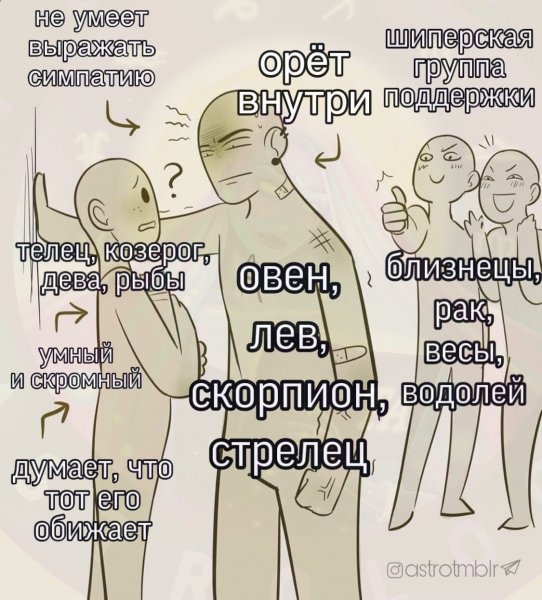 Знаки зодиака комиксы
