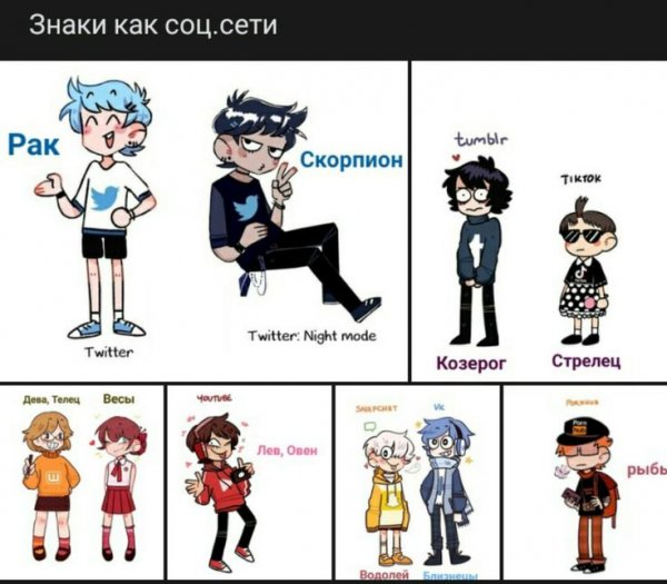 Знаки зодиака комиксы