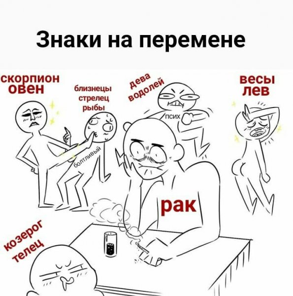Знаки зодиака Мем