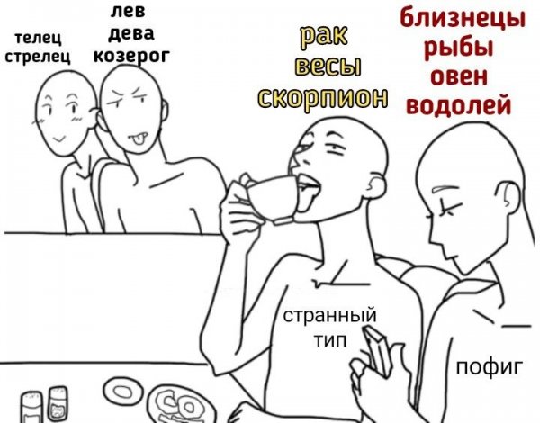 Посты про знаки зодиака