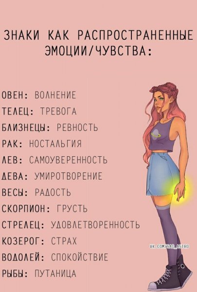Посты про знаки зодиака