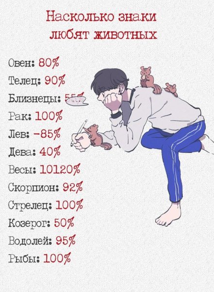 Мемы про Водолеев