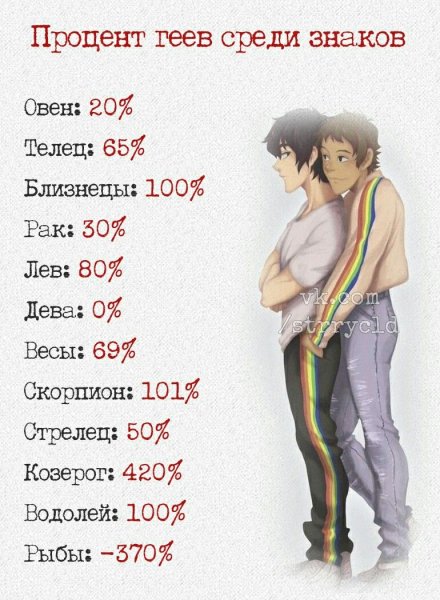 Мемы про гороскоп