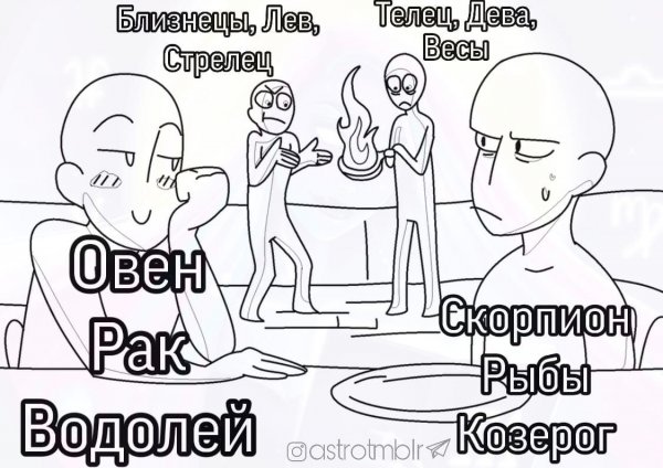Знаки зодиака приколы