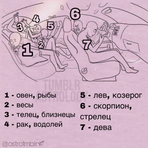 Гороскоп Мем