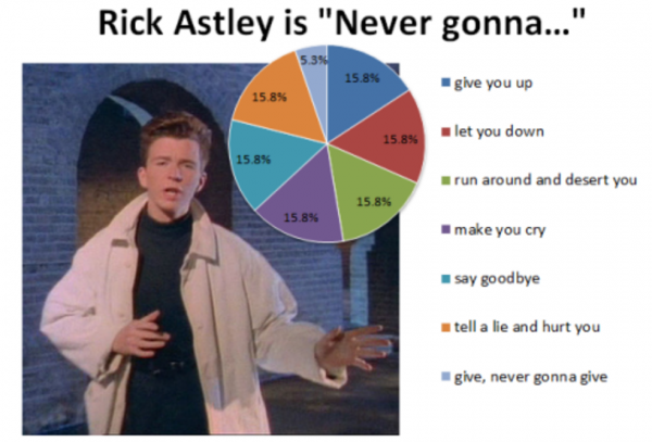 Рик Эстли never gonna give you up