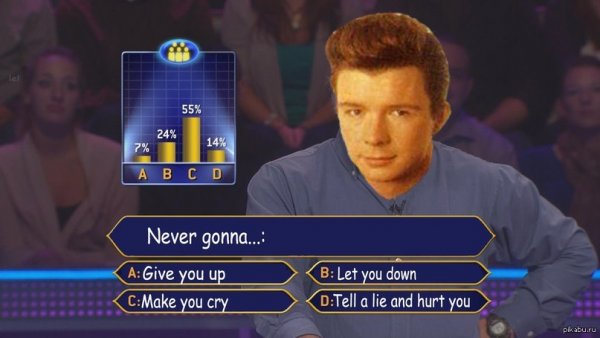 Рик Эстли never gonna give