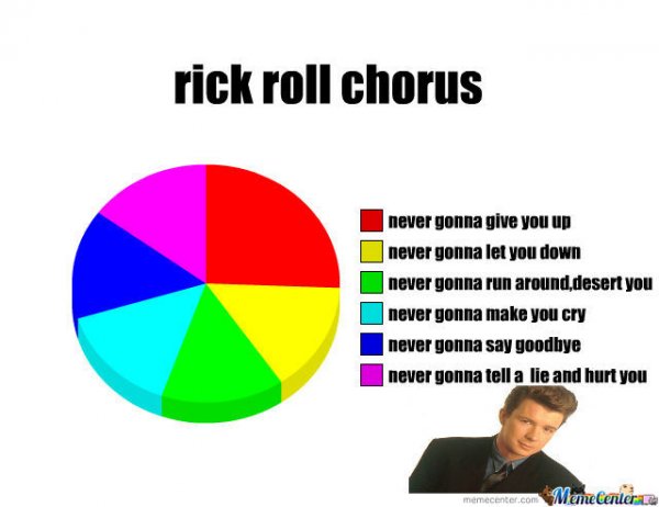 Never gonna give you up Rick Astley текст