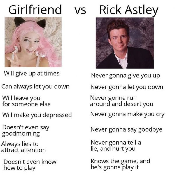 Rick Astley never gonna give you up Мем