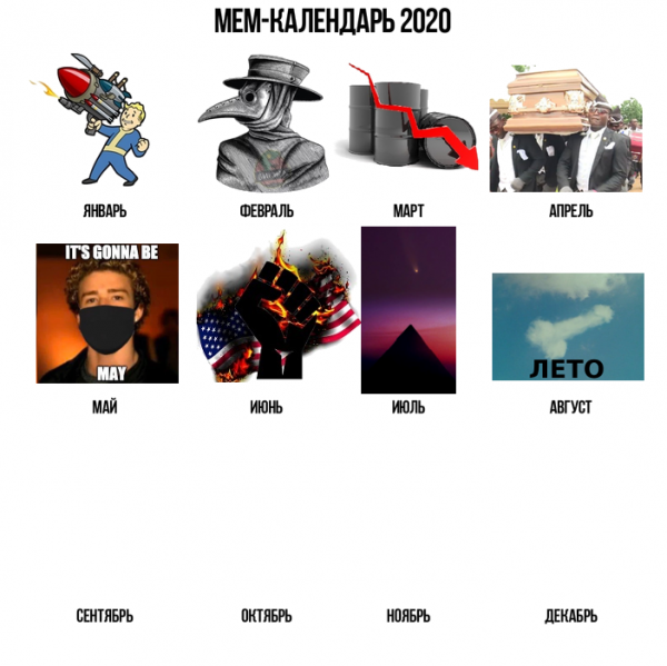 Популярные мемы 2020