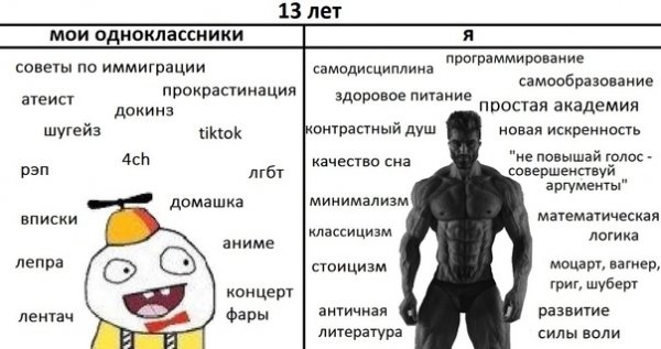 Интеллектуальные мемы для элиты