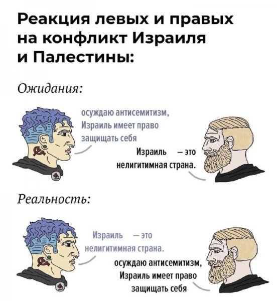 Категории мемов