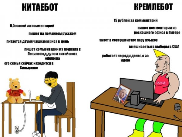 Социальный рейтинг мемы