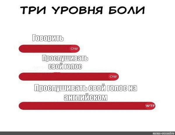 Уровни боли Мем