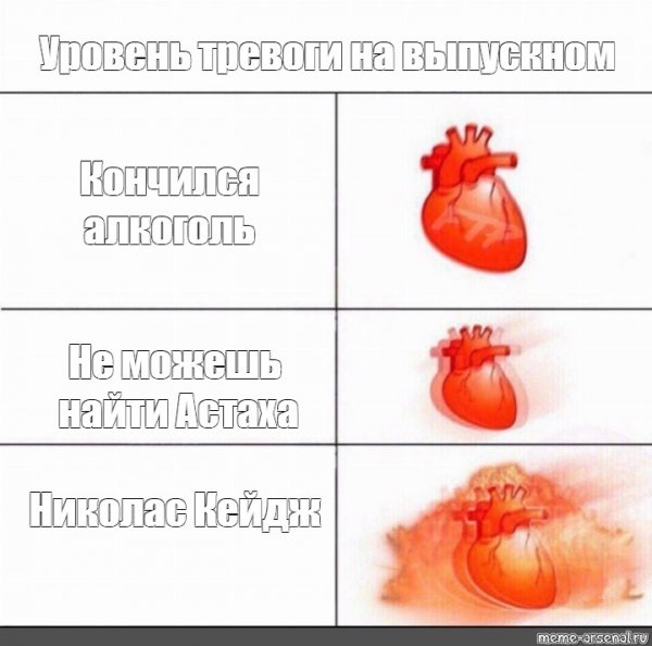 Уровень тревоги мемы