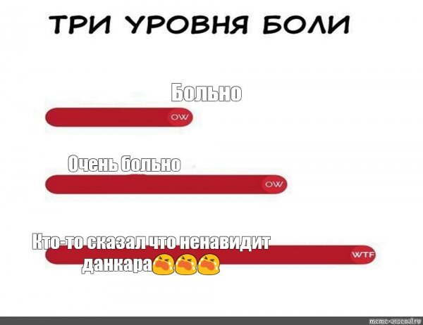 Уровни боли Мем