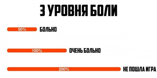 Шкала Мем
