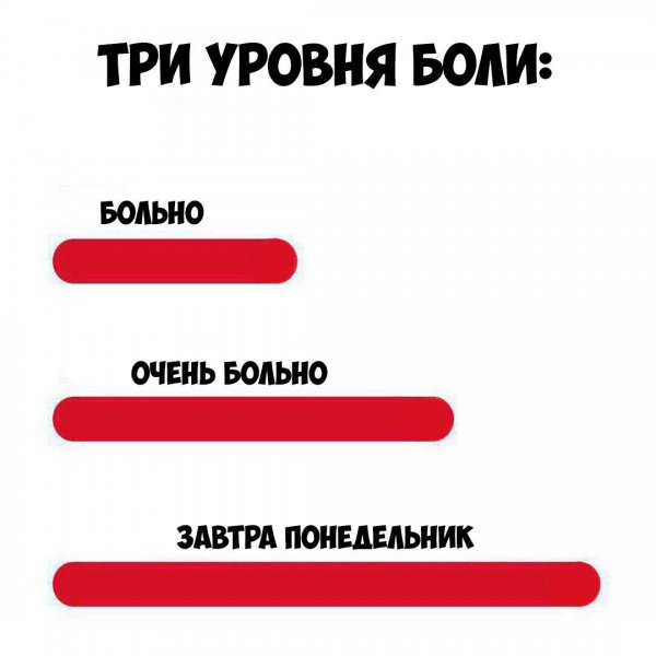 Уровни боли Мем
