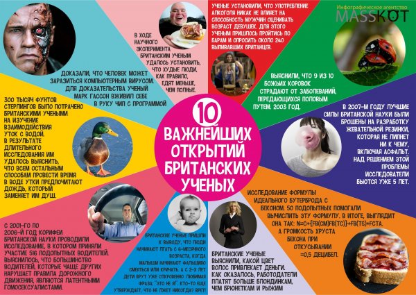 Британские ученые
