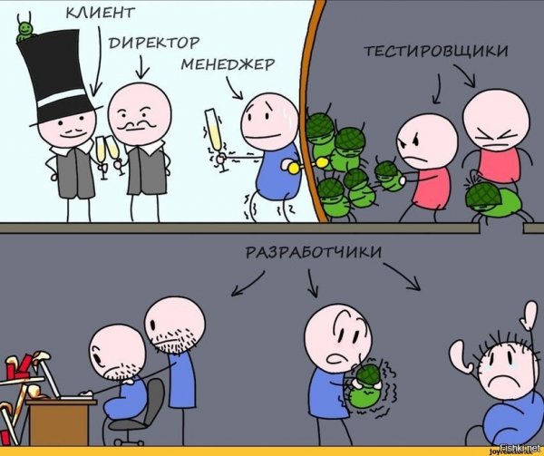 Разработчик и тестировщик