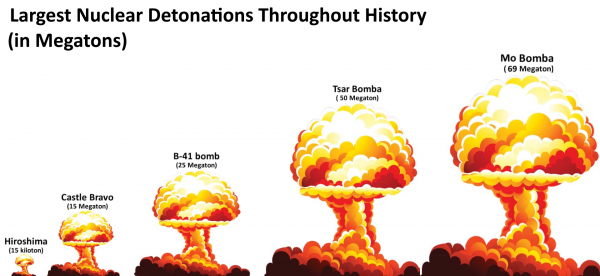 Castle Bravo vs Tsar bomba