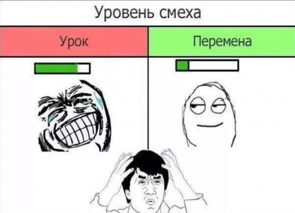 Мемы про школу