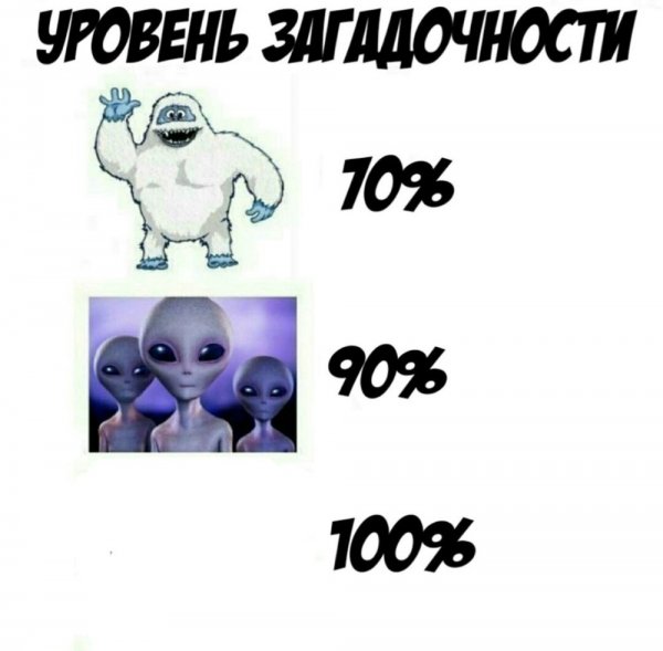 Шаблоны для мемов без текста