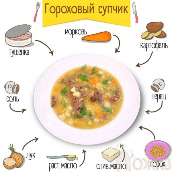 Анекдот про гороховый суп