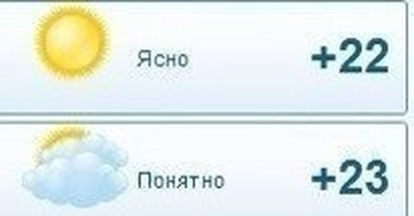 Ясно понятно погода