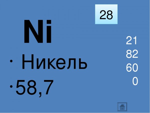 Никель в таблице Менделеева