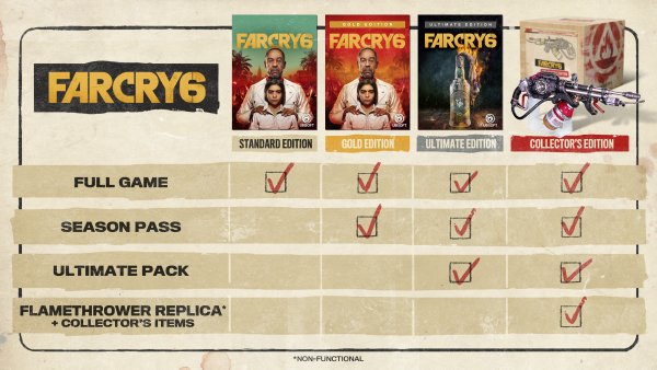 Дани Рохас far Cry