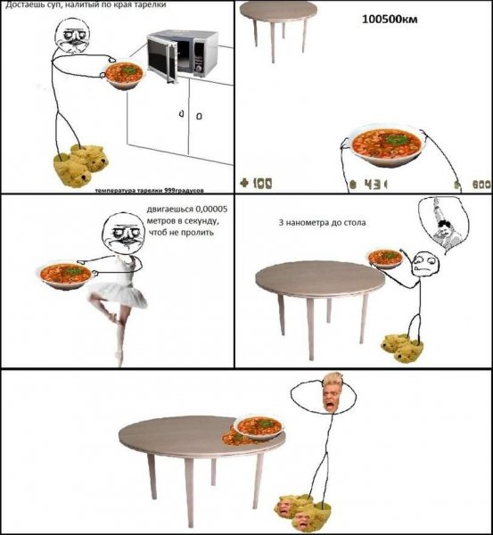 Смешные мемы про еду