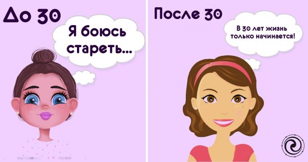 До и после 30 лет