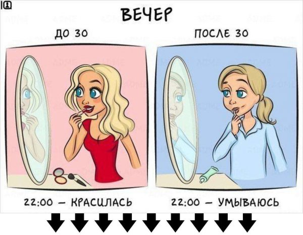 До и после 30 лет