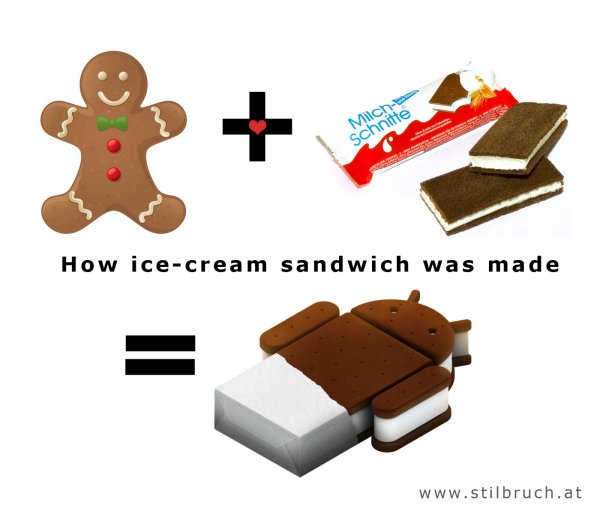 Android Ice Cream Sandwich
