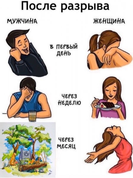 Парни и девушки после расставания