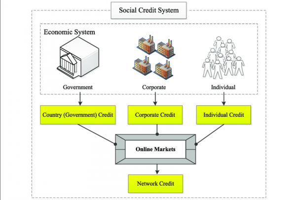 Минус social credit