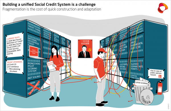 Social credit China