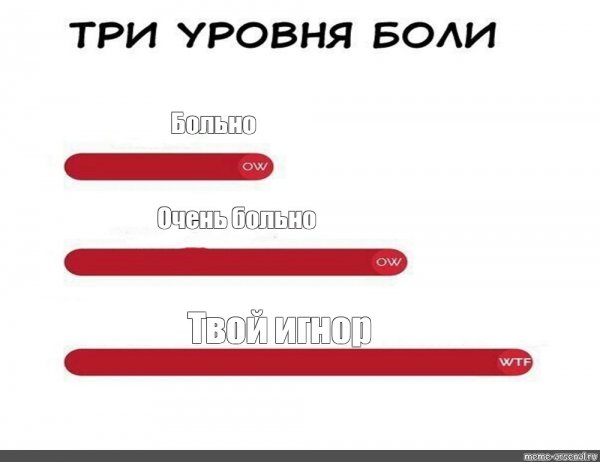 Больно очень больно Мем