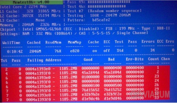Memtest и memtest86+