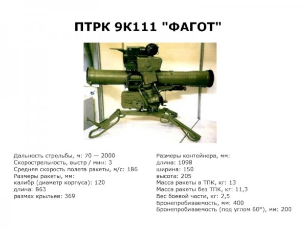 ТТХ ПТРК Фагот 9п135
