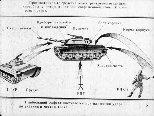 Мотострелковое отделение на БМП
