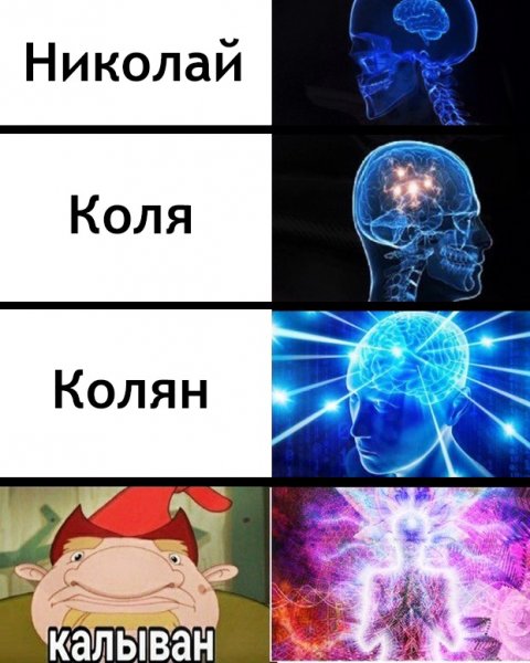 Мемы с именем Коля