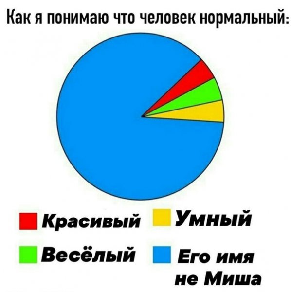 Мемы про имена ВК