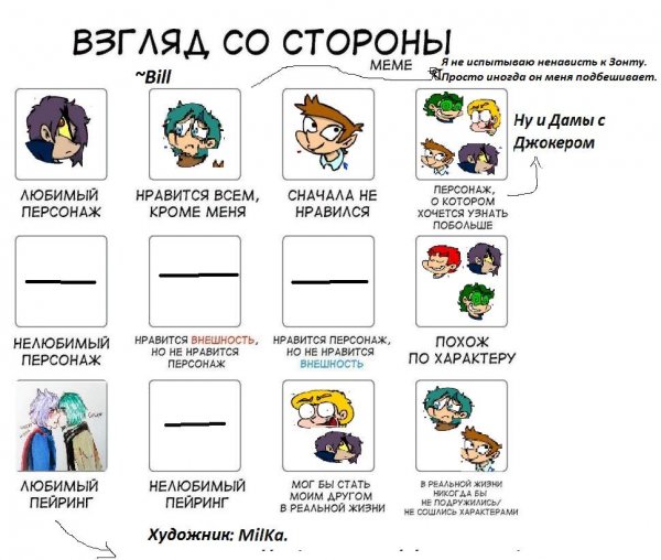 Описание 13 карт