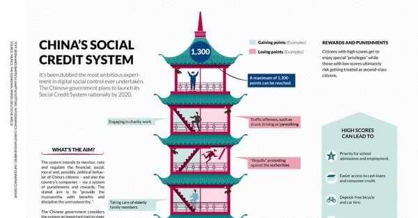 China social credit System