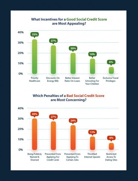 China s social credit System