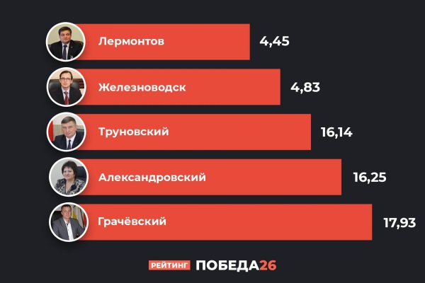 Плюс социальный рейтинг