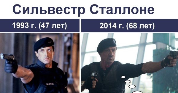 Самые популярные мемы 2020
