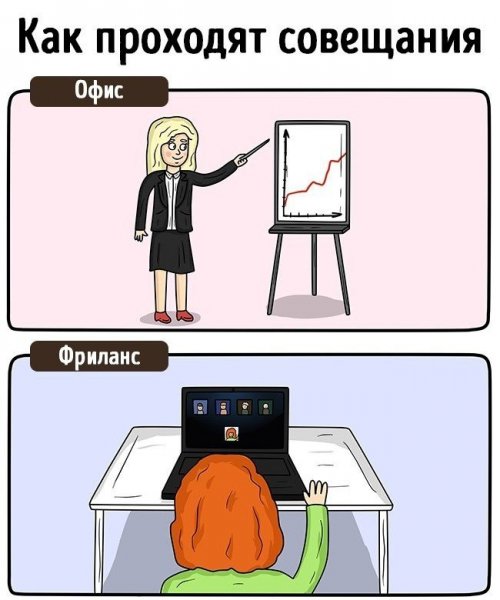 Удаленная работа мемы